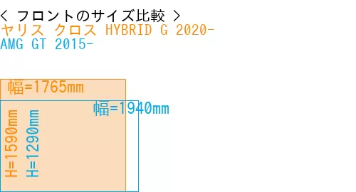 #ヤリス クロス HYBRID G 2020- + AMG GT 2015-